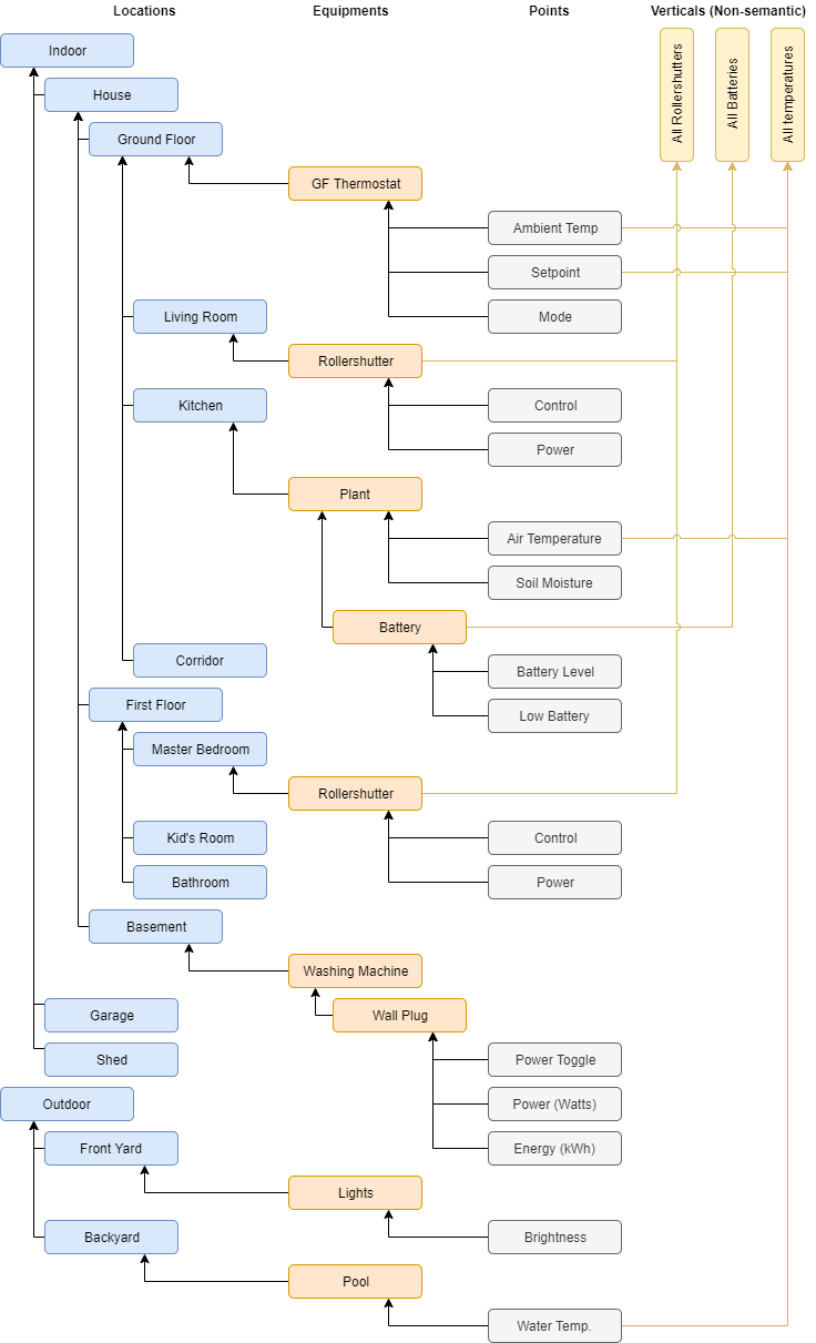 example model